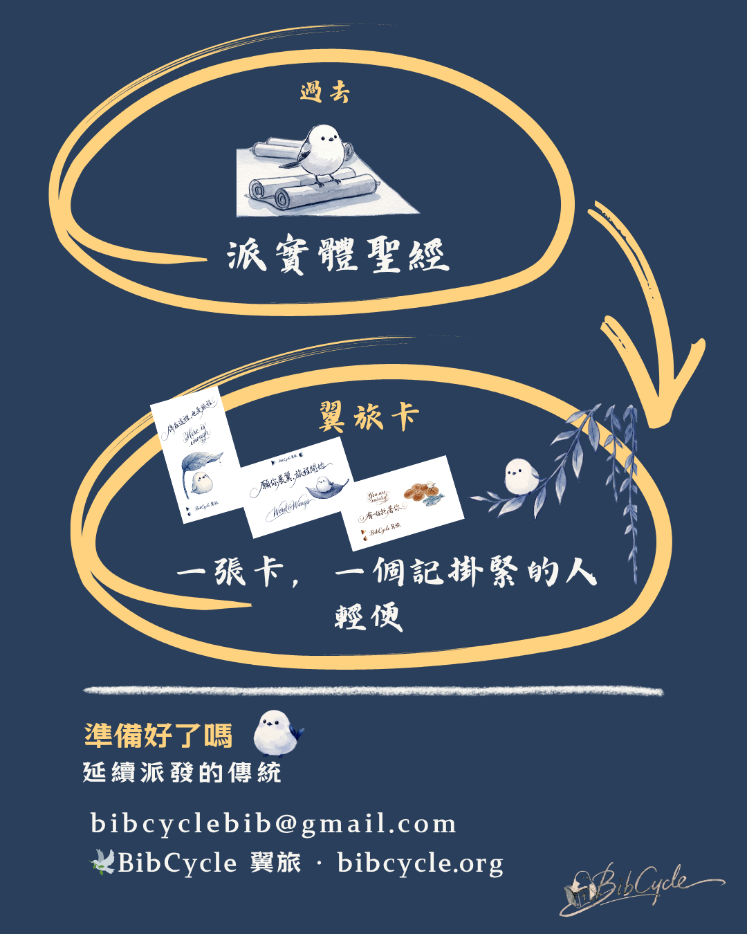 翼旅卡與傳統派發對比圖